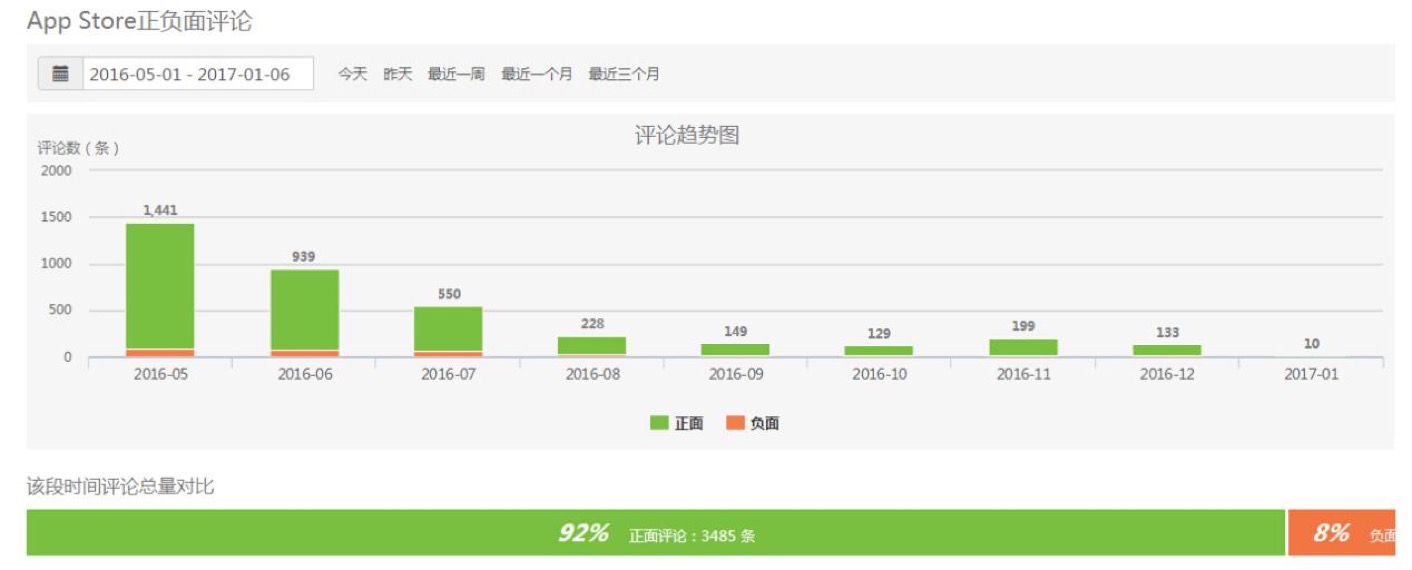 《倚天屠龙记》的App Store正负面评论